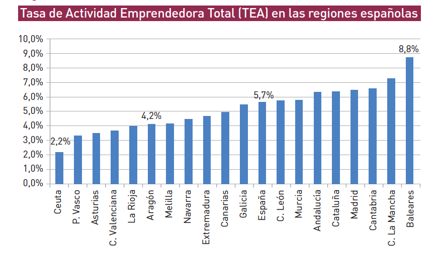 tasa