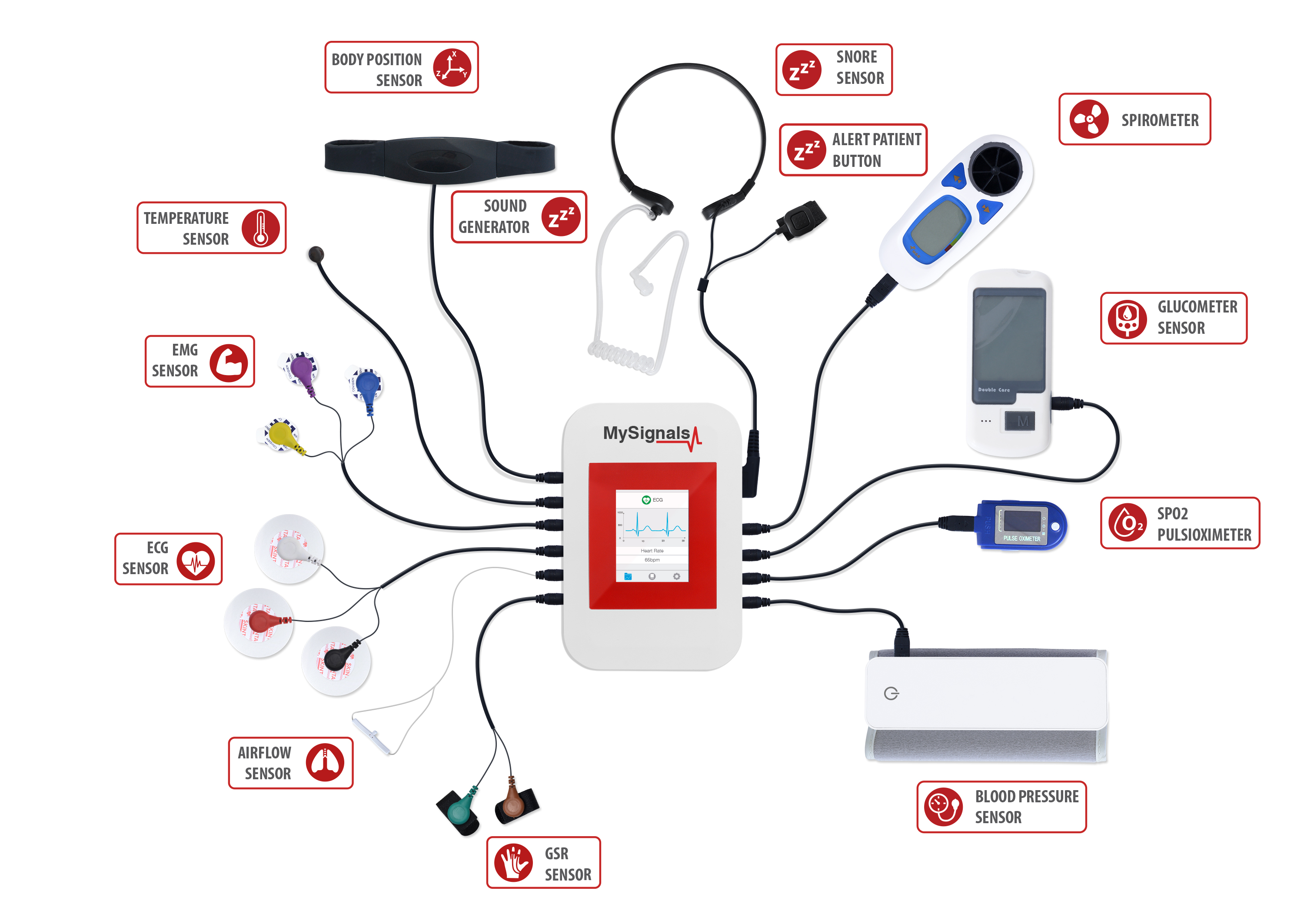 mysignals-with-sensors-connected_big