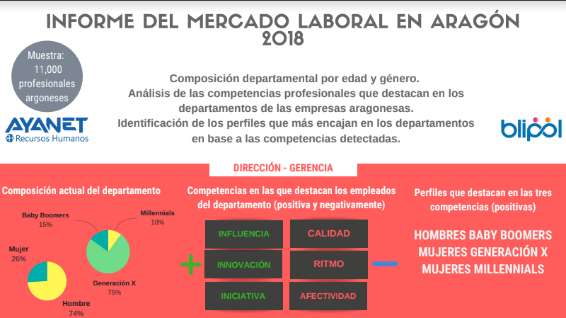 informe