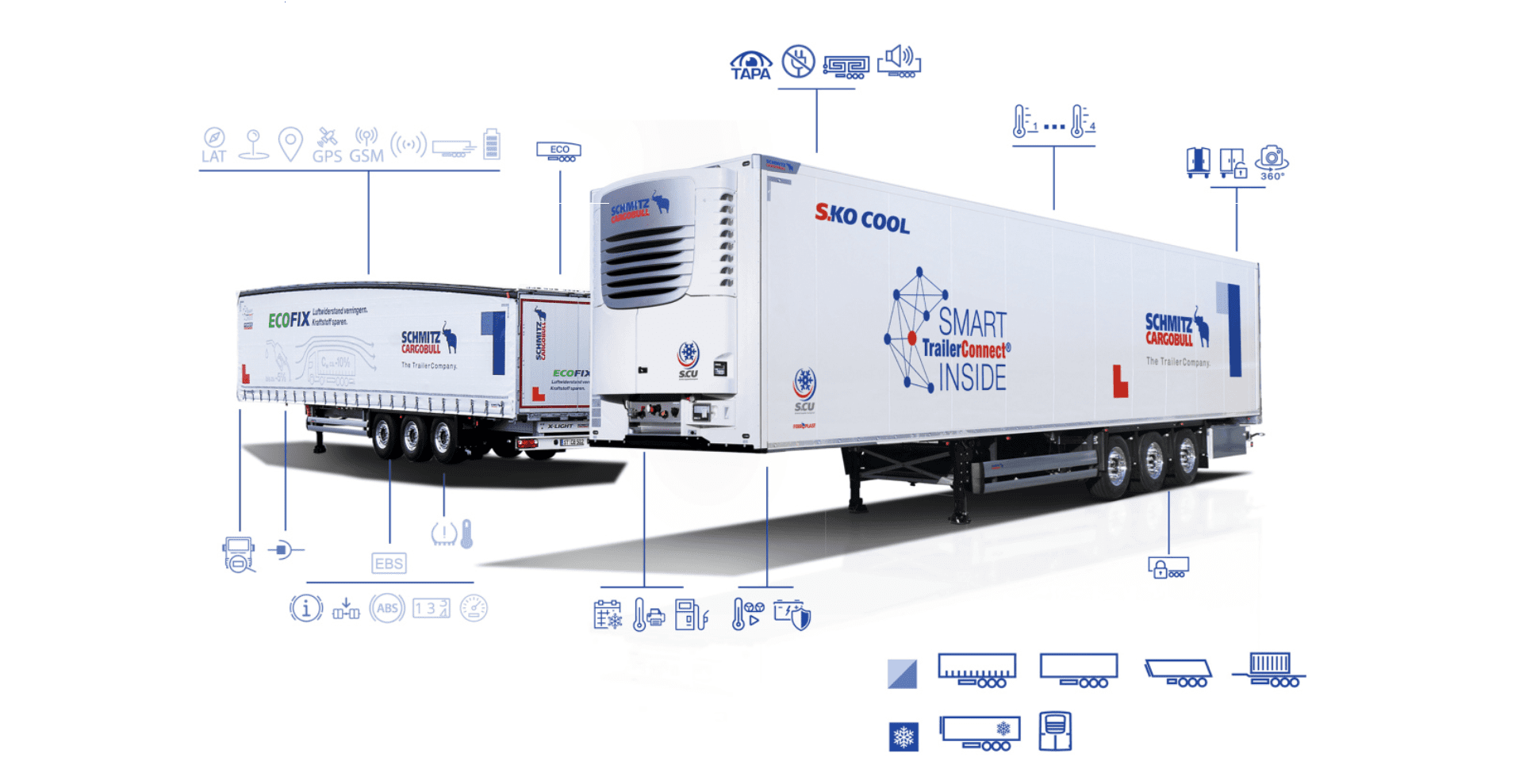 Schmitz Cargobull Ibérica, empresa referente especializada en soluciones de transporte, se afianza en el mercado español de semirremolques